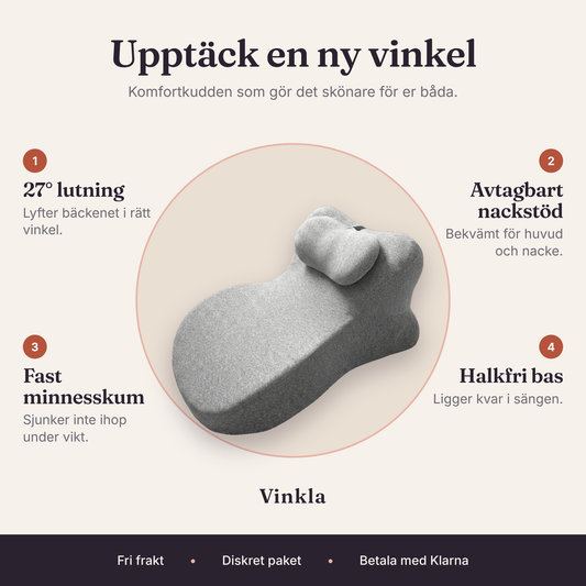 Fördelar med Vinkla – 27° vinkel, fast minnesskum [sv]